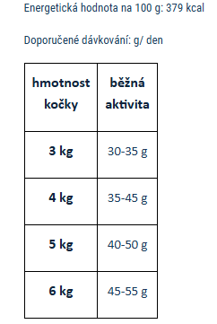 Pawsome! Fresh & Dry Sterilised Rind s hovězím masem 750 g