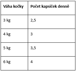 Pawsome! Adult s morčacím mäsom 85 g